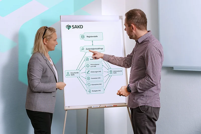 Ein Mitarbeiter erklärt einer Kollegin am Flipchart ein Ablaufschema zur Zuständigkeitsabfrage zwischen ersuchender und vollstreckender Stelle.